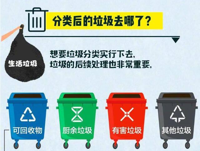 垃圾分類后的垃圾去哪了？ 